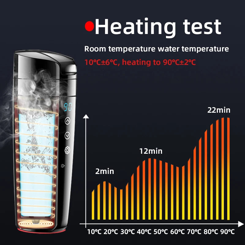 ThermoSip Pro – Smart Car Heating & Cooling Cup