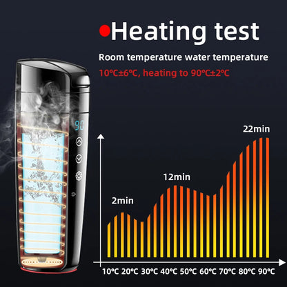 ThermoSip Pro – Smart Car Heating & Cooling Cup